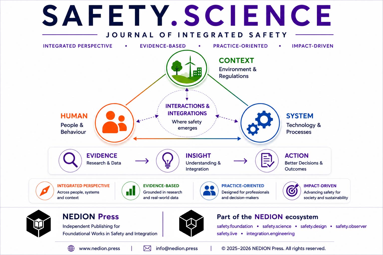 Safety Logic Science Modules Safety.Science — Open-Access Journal for Integrated Safety - Safety.Science